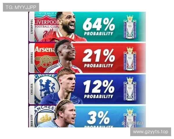 利物浦从夺冠概率仅五点一到提前四轮封王上演英超奇迹